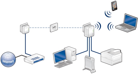 scenario-dlan-wireless-n-ch-usage.jpg